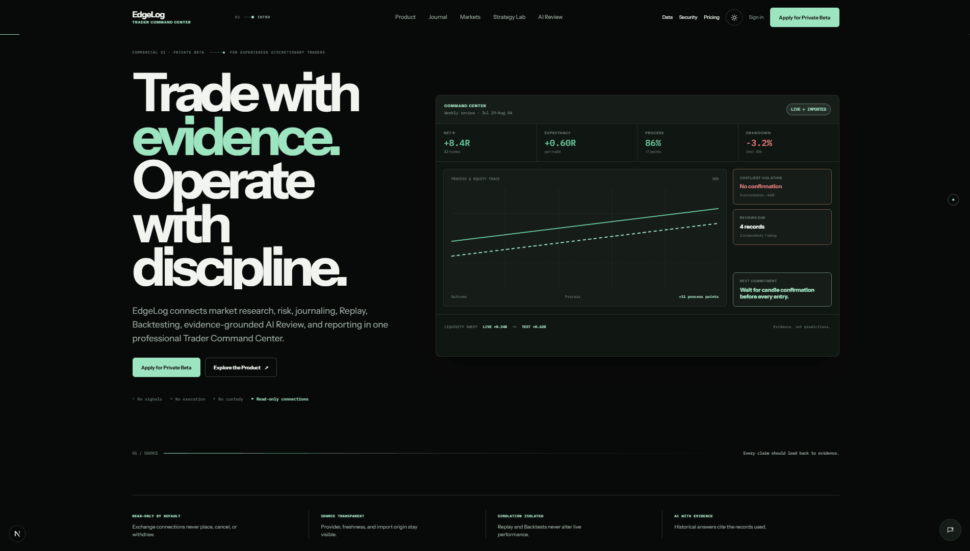 EdgeLog trading journal and analytics product interface