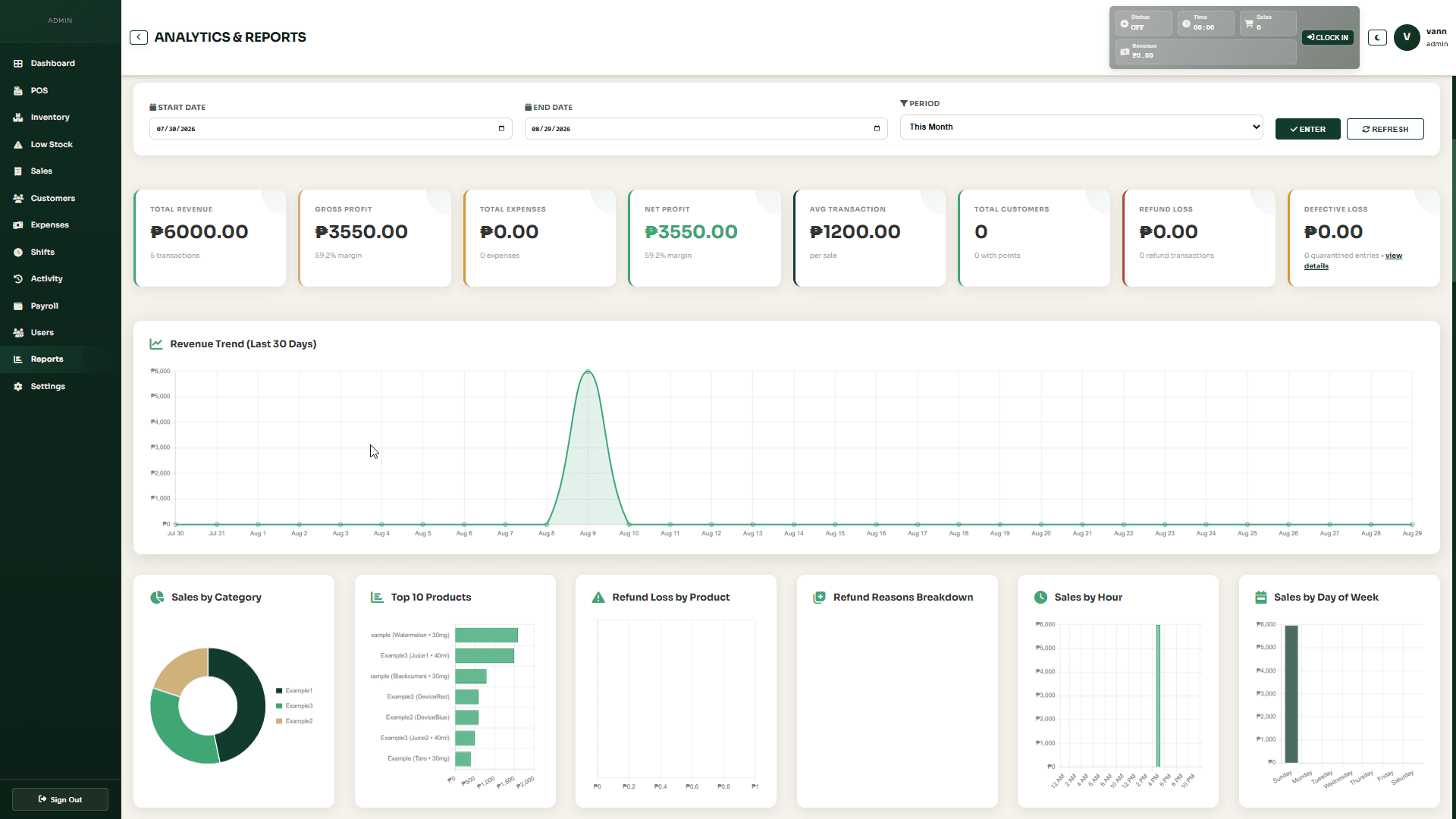 Vape POS analytics dashboard showing retail sales, inventory, and reporting