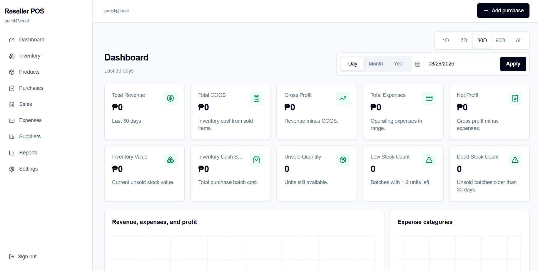Resell POS dashboard showing revenue, inventory, expenses, and reseller operating metrics
